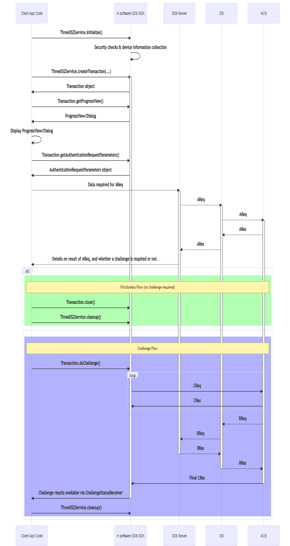 emv sdk software